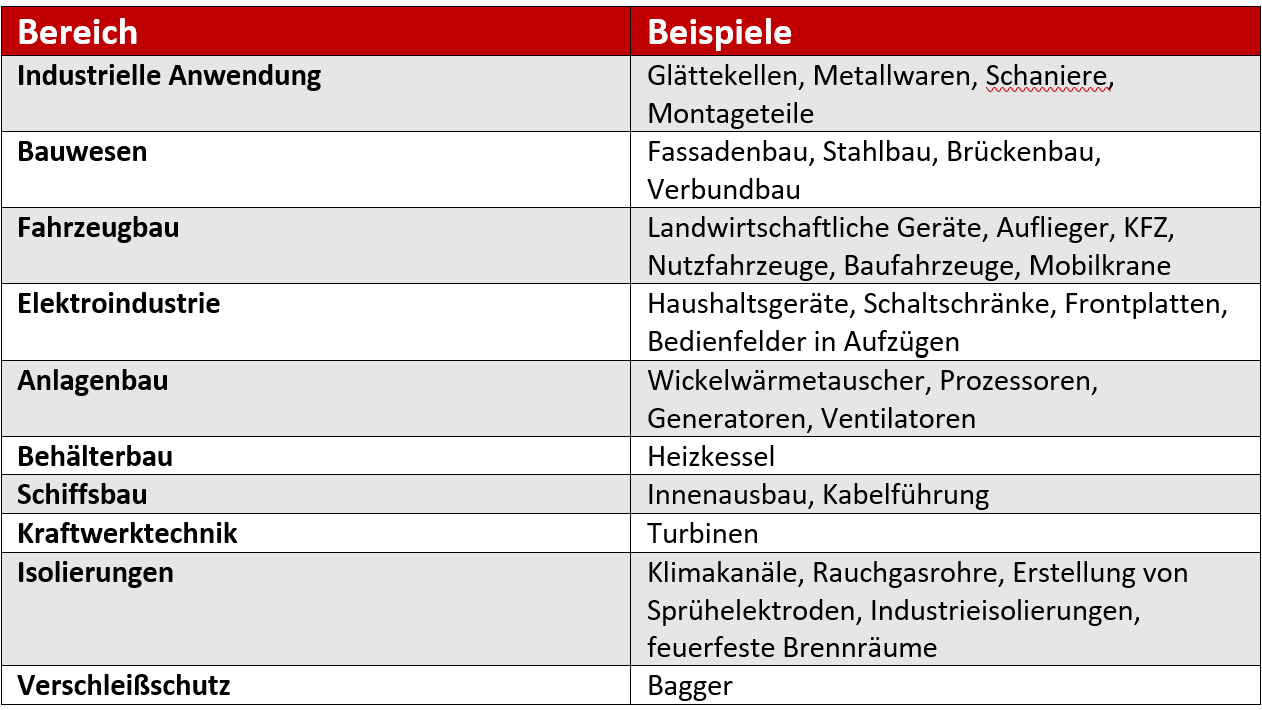 Tabelle Bolzenschweißen Anwendung